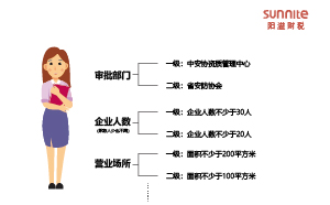 安防資質一級和二級區別