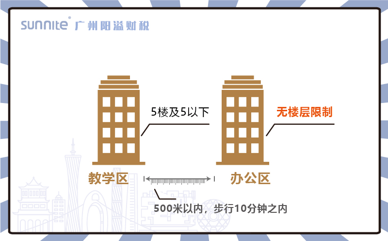 廣州辦學許可證辦公區的問題