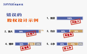 股權應該怎么分配才合理？-財稅科普