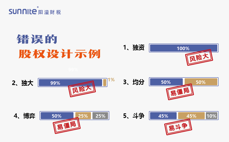 錯誤的股權(quán)設(shè)計(jì)